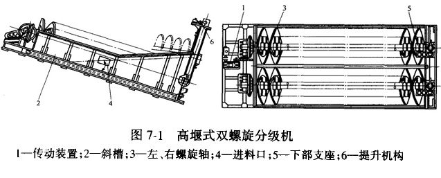 分級機結(jié)構(gòu)圖